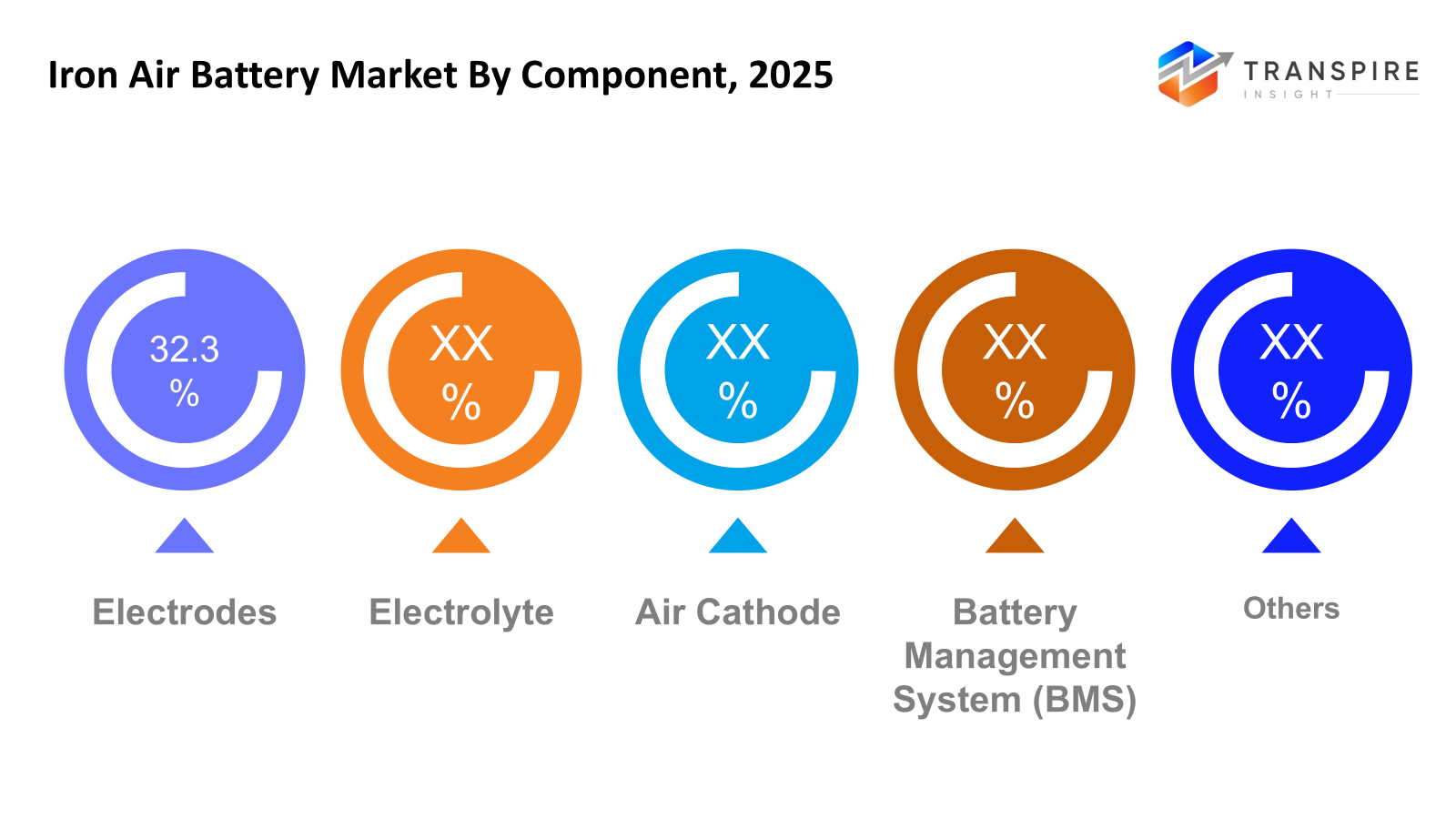 iron-air-battery-market-component