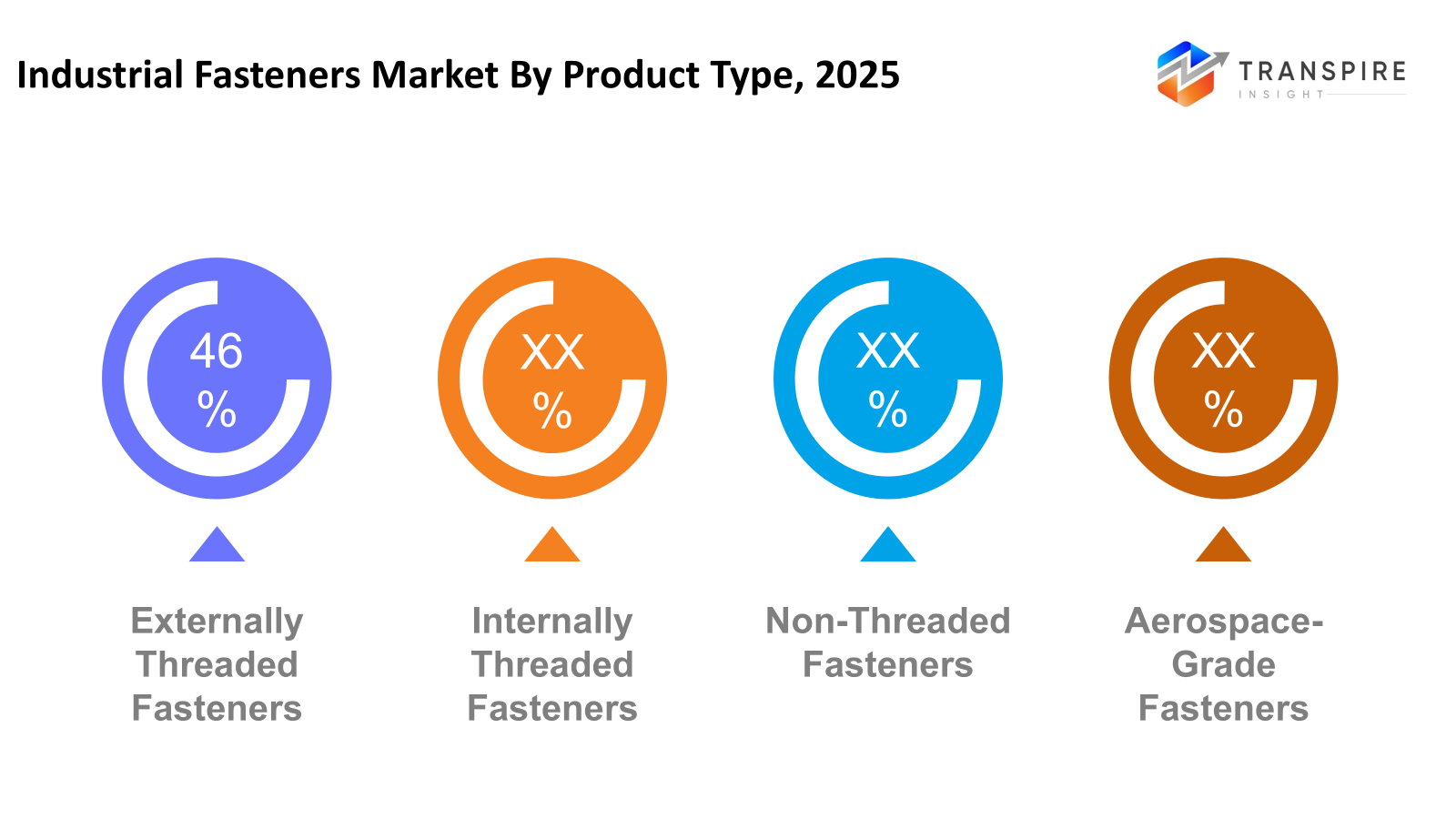industrial-fasteners-market-product-type
