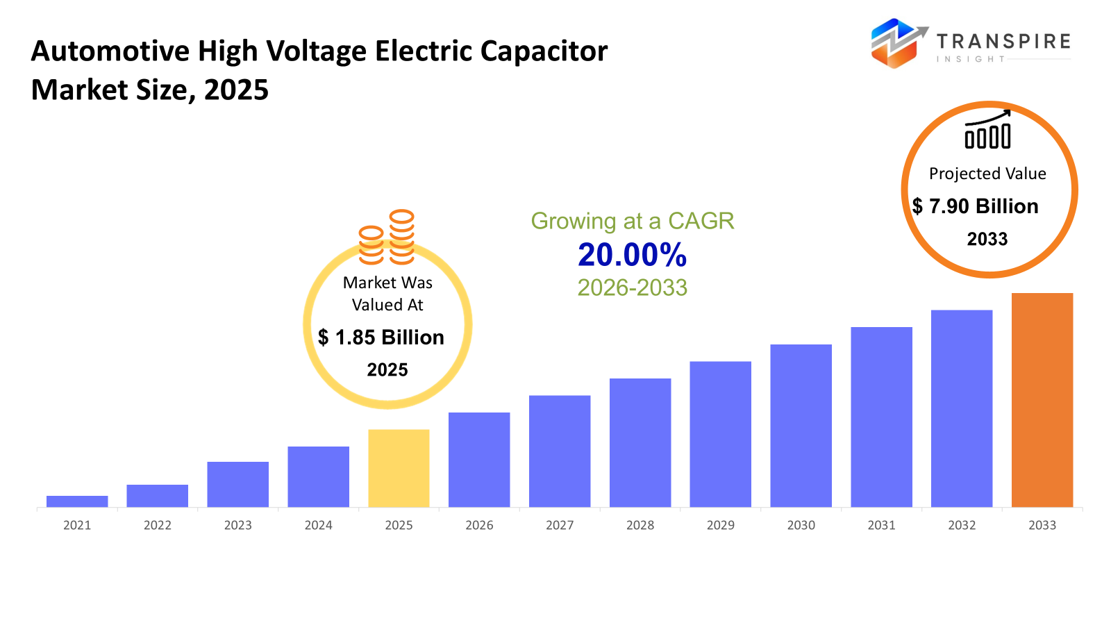 automotive-high-voltage-electric-capacitor-market-size