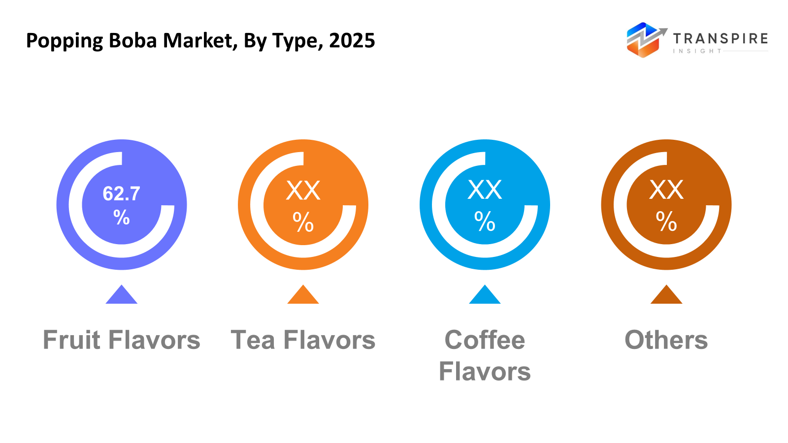 popping-boba-market-type