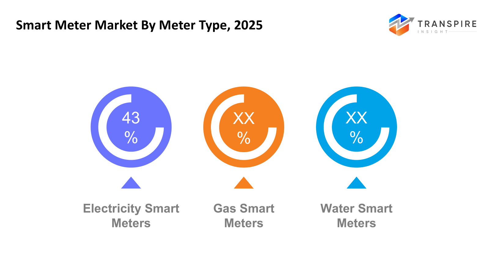 smart-meter-market-meter-type