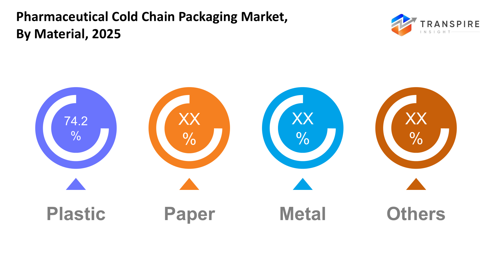 pharmaceutical-cold-chain-packaging-market-material