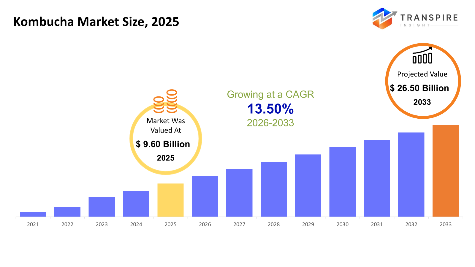 kombucha-market-size