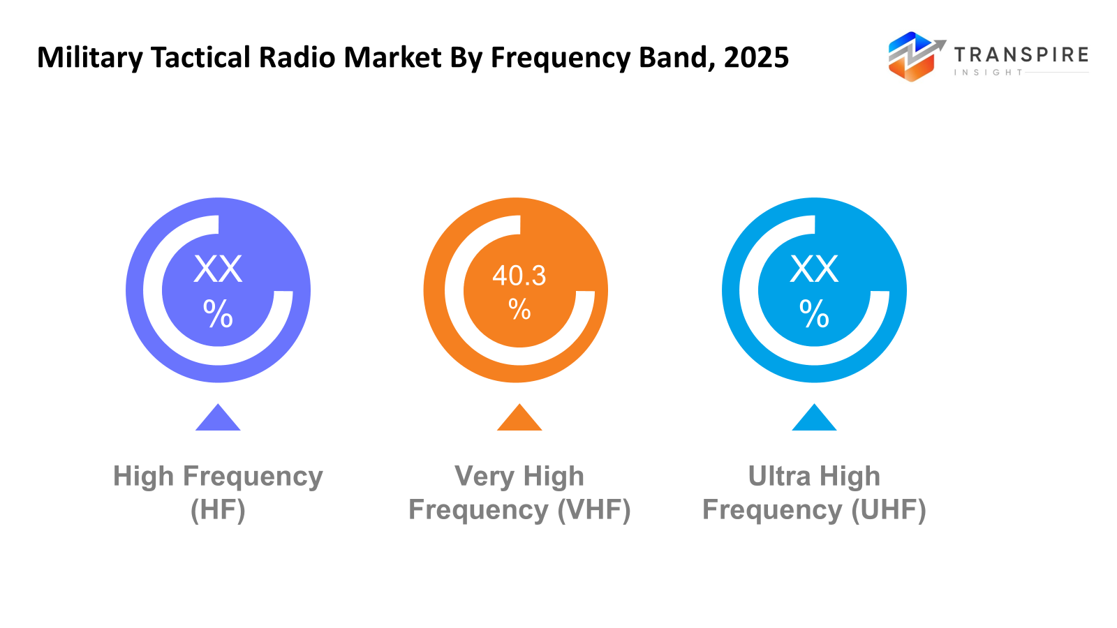 military-tactical-radio-market-frequency-band military-tactical-radio-market-frequency-band