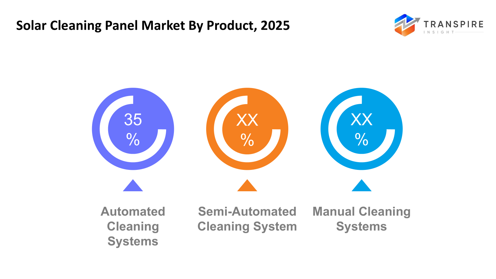 solar-panel-cleaning-market-product