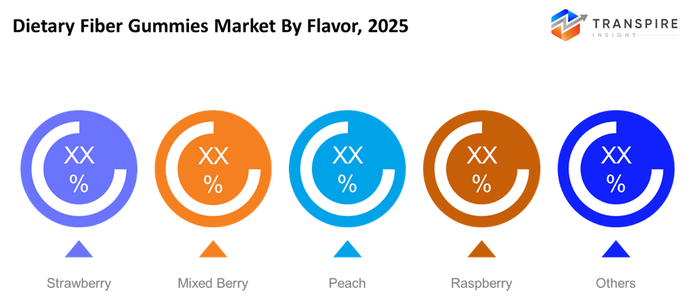 dietary-fiber-gummies-market-flavor