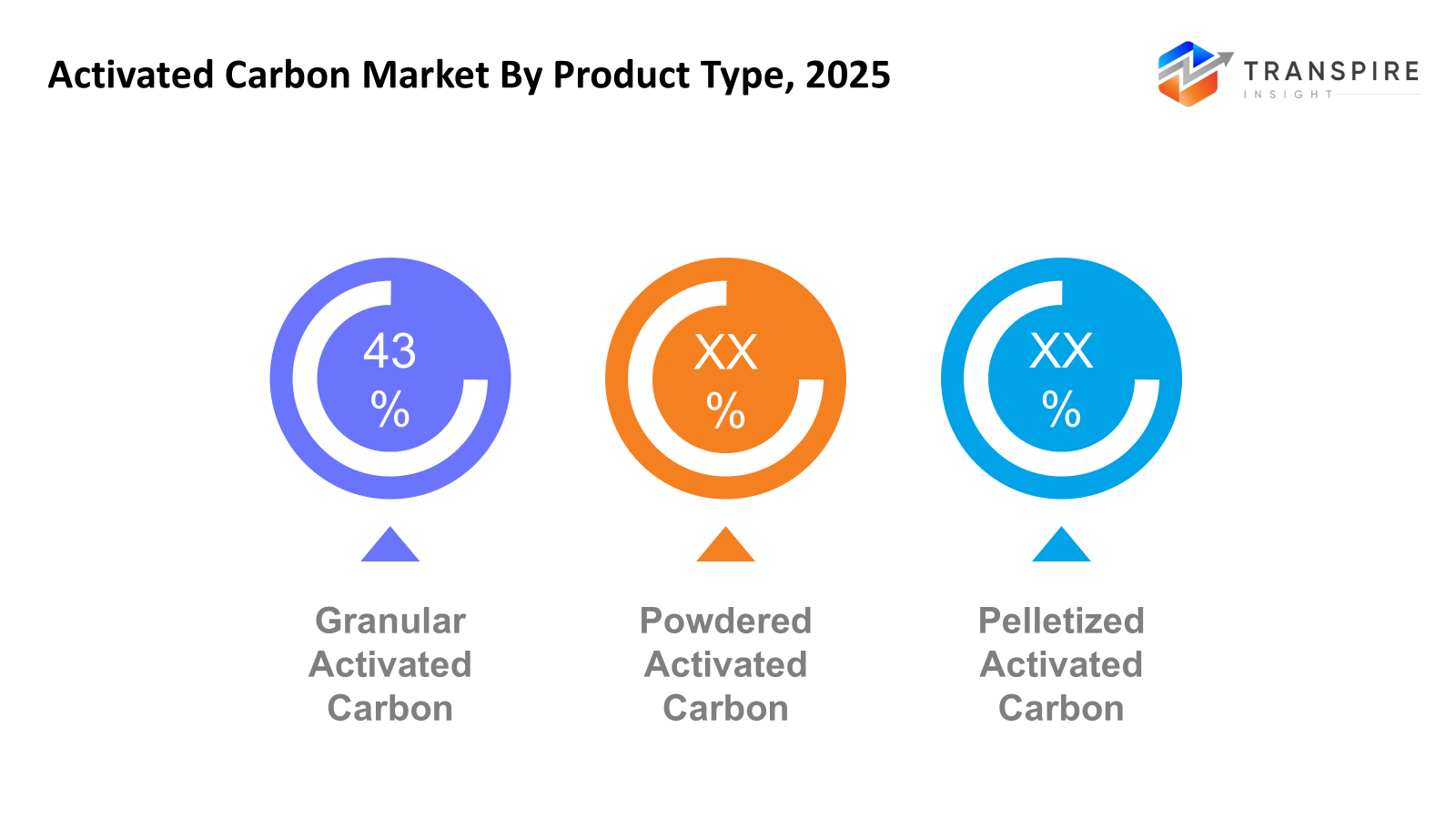 activated-carbon-market-product-type activated-carbon-market-product-type