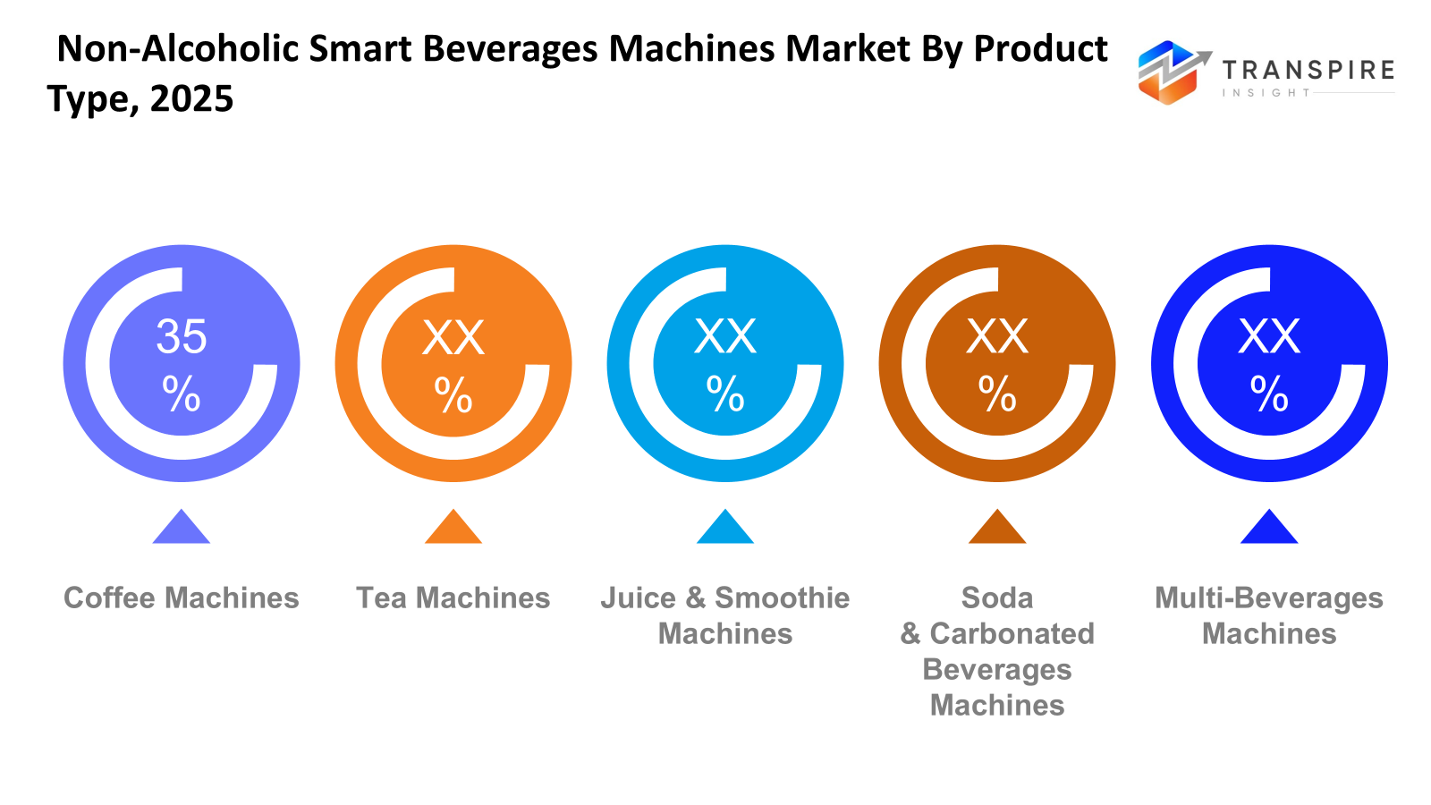 non-alcoholic-smart-beverages-machines-market-product