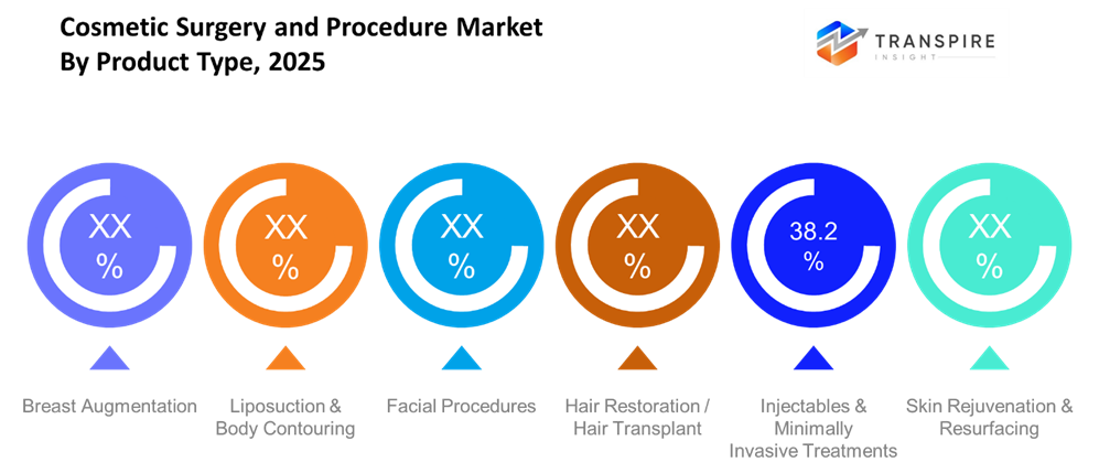 cosmetic-surgery-and-procedure-market-product-type
