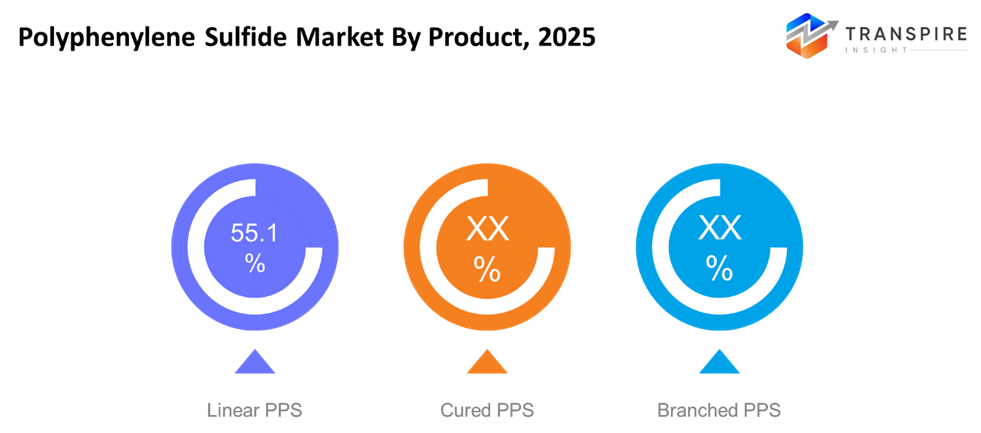 polyphenylene-sulfide-market-product