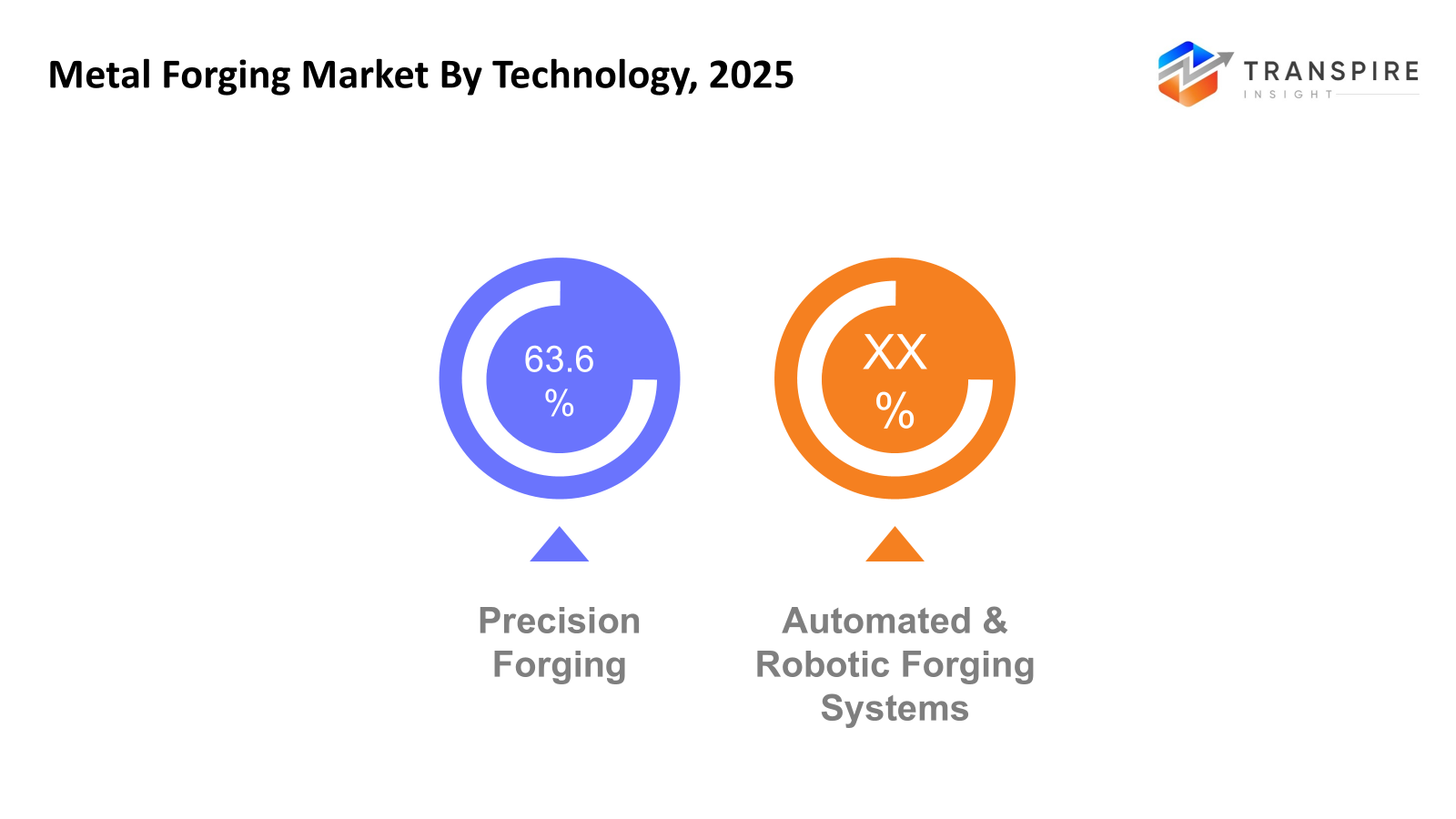 metal-forging-market-technology