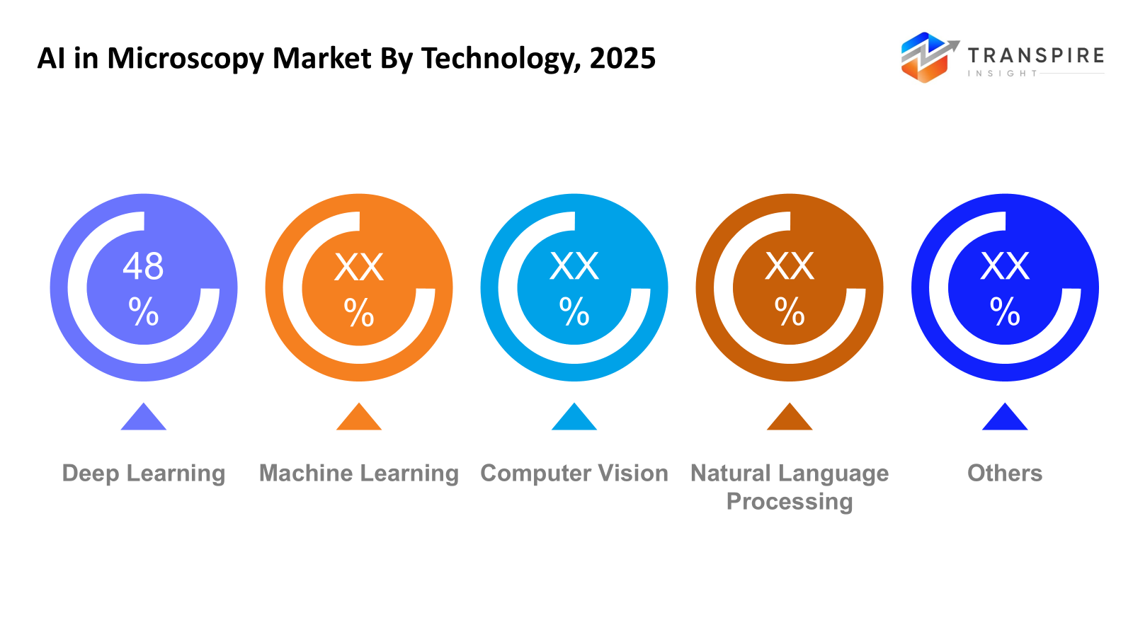 ai-in-microscopy-market-technology