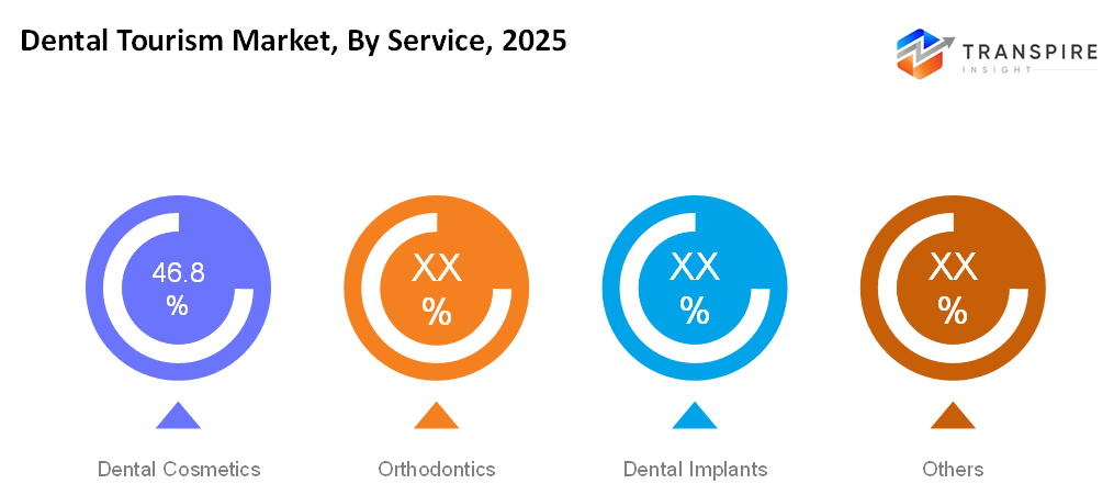 dental-tourism-market-service dental-tourism-market-service