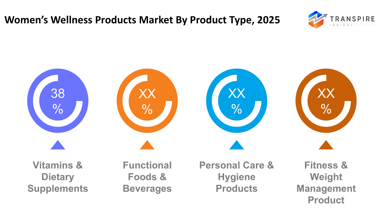 women’s-wellness-products-market-product-type