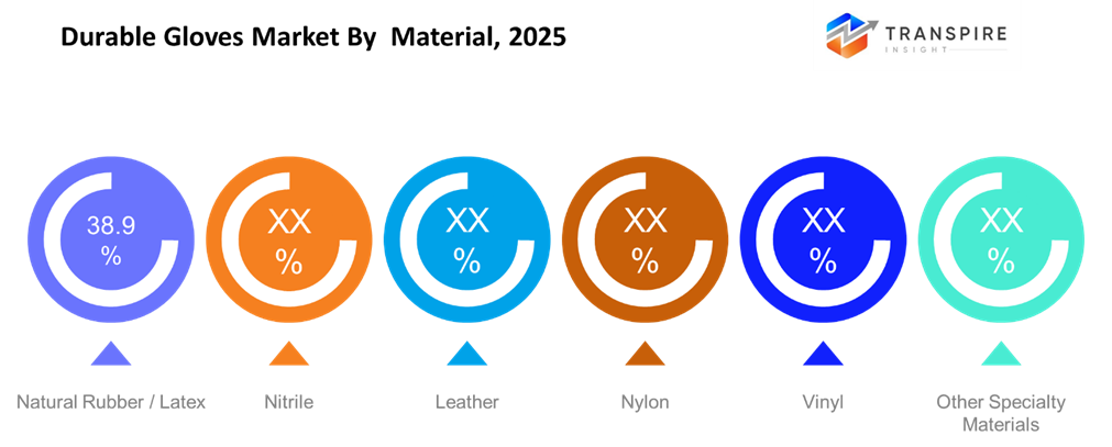 durable-gloves-market-material