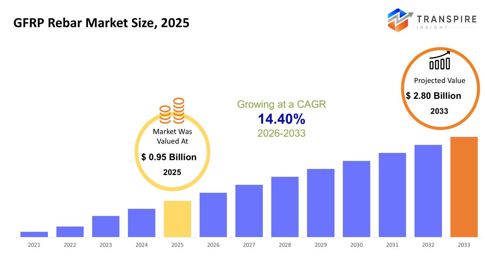 GFRP-rebar-market-size GFRP-rebar-market-size