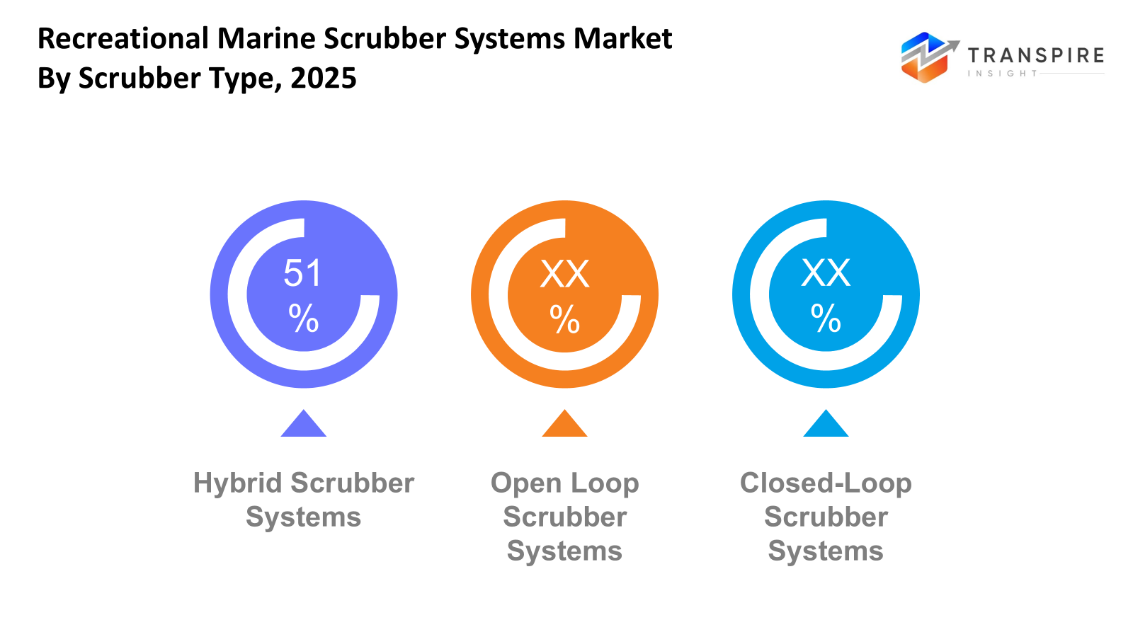 recreational-marine-scrubber-systems-market-scrubber-type