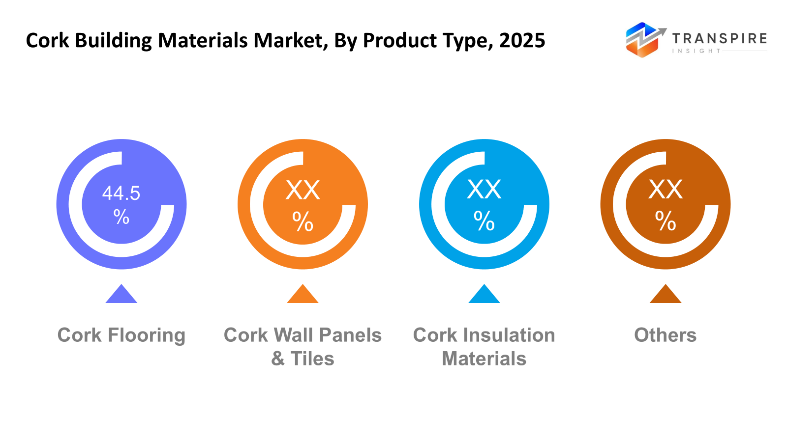 cork-building-materials-market-product-type
