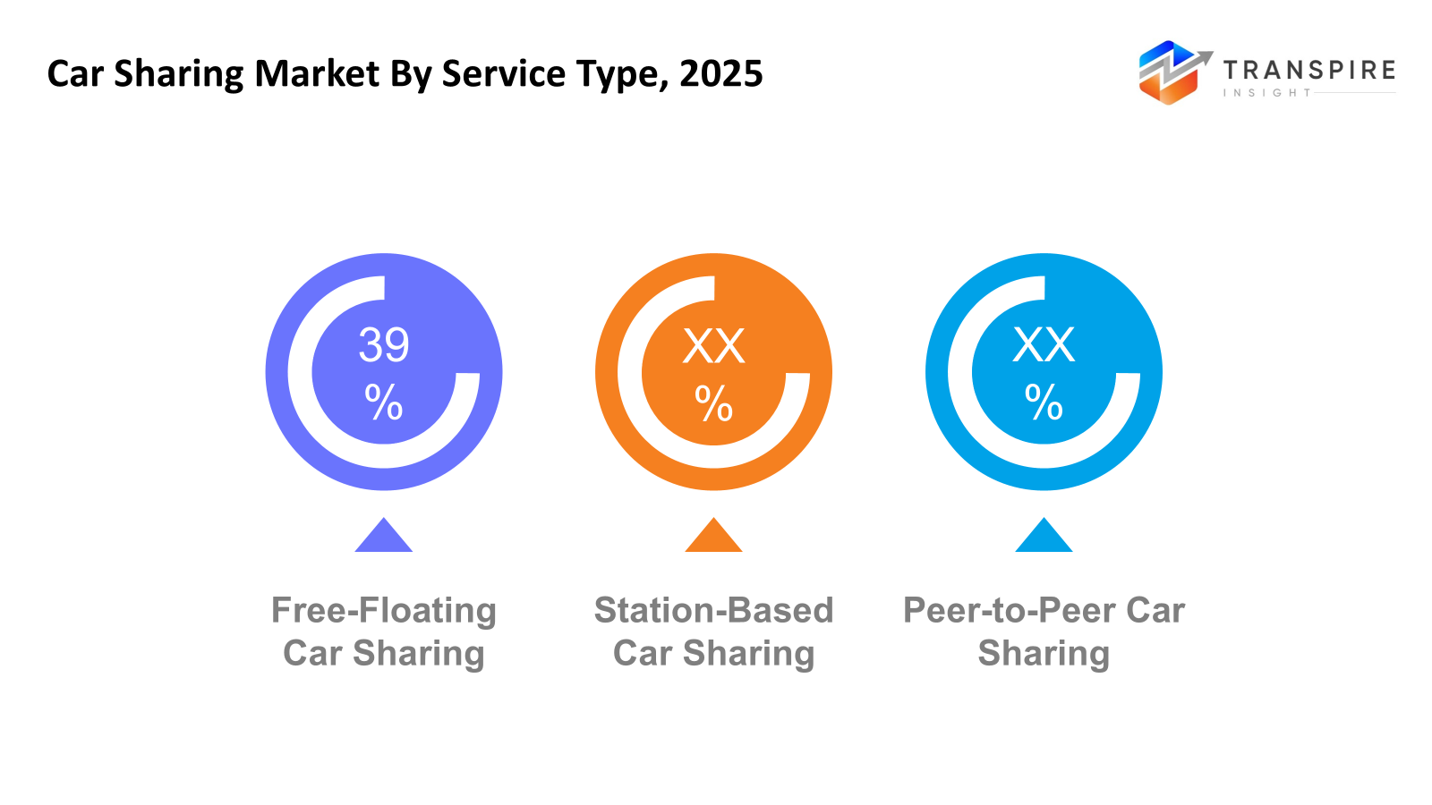 car-sharing-market-service-type
