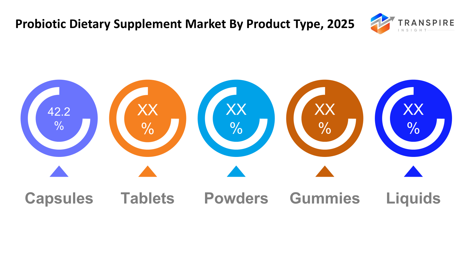 probiotic-dietary-supplement-market-product-type