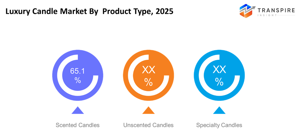 luxury-candle-market-product-type