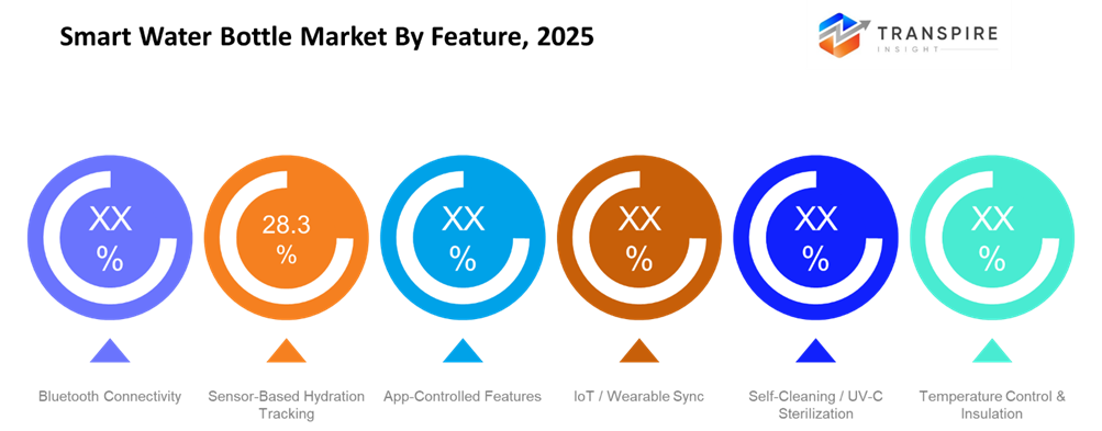 smart-water-bottle-market-feature