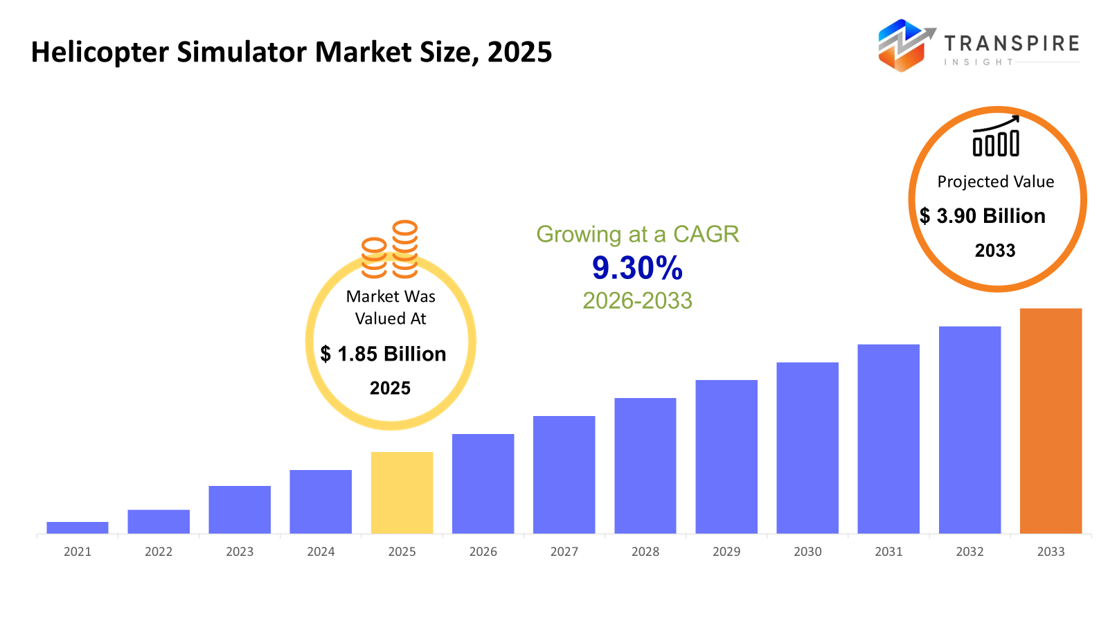 helicopter-simulator-market-size helicopter-simulator-market-size