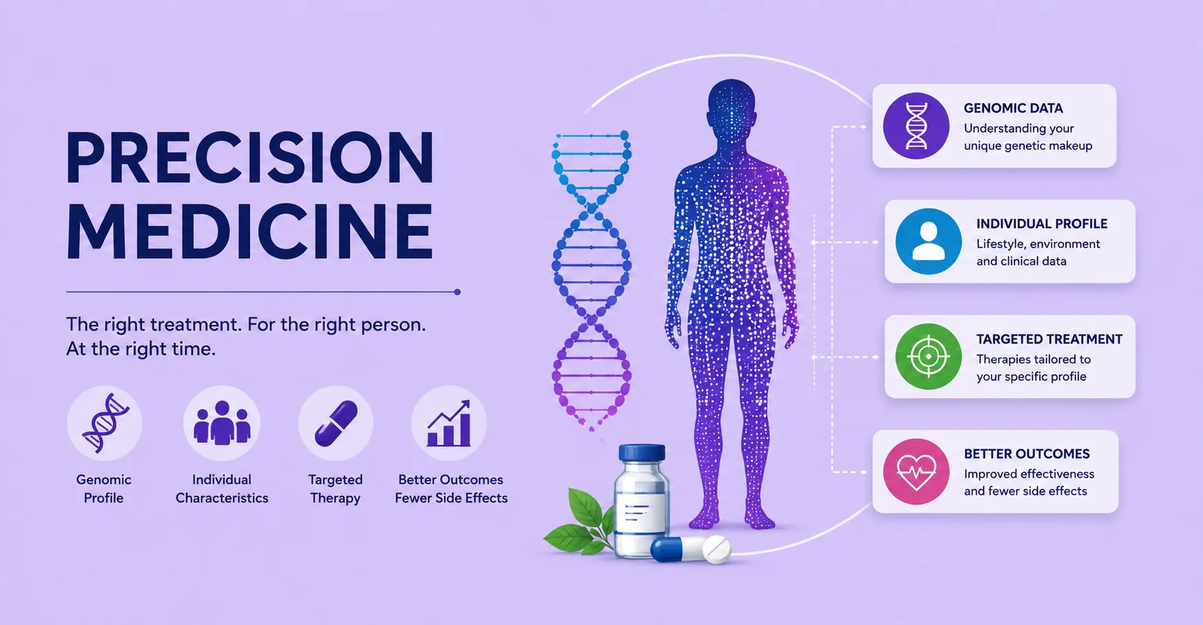 25-precision-medicine-companies