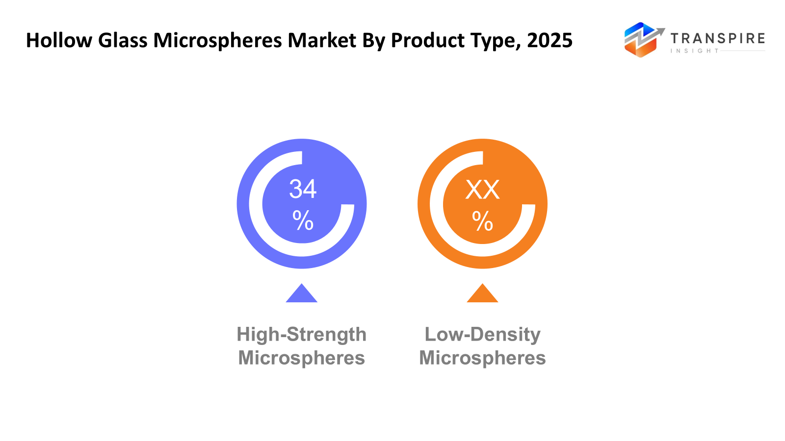hollow-glass-microspheres-market-product-type
