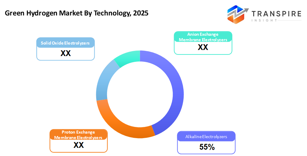 green-hydrogen-market-technology green-hydrogen-market-technology