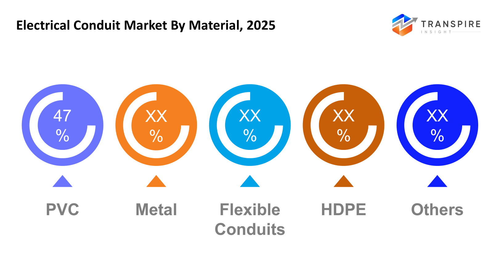 electrical-conduit-market-material