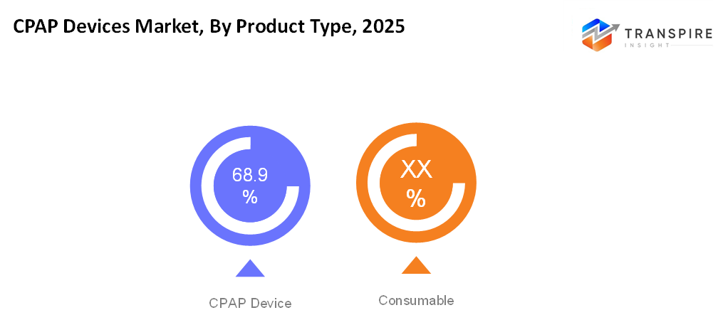 cpap-devices-market-product-type