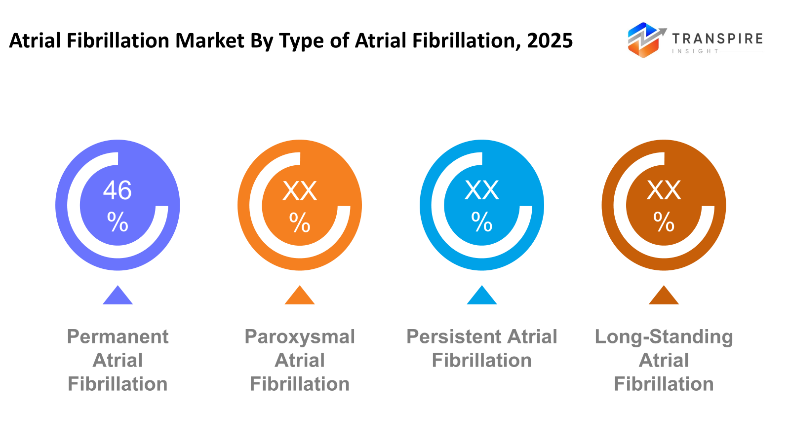 atrial-fibrillation-market-atrial-fibrillation