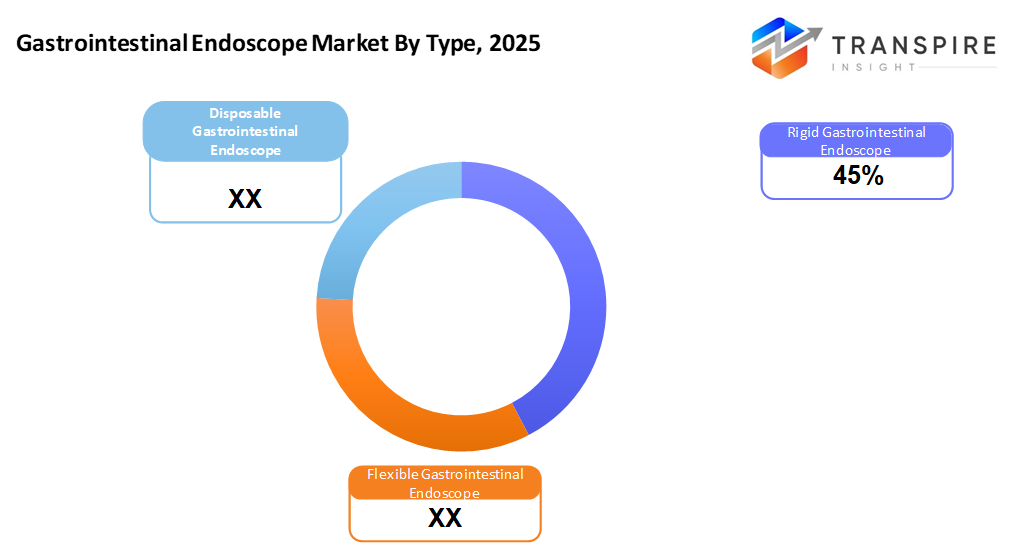 gastrointestinal-endoscopy-market-type