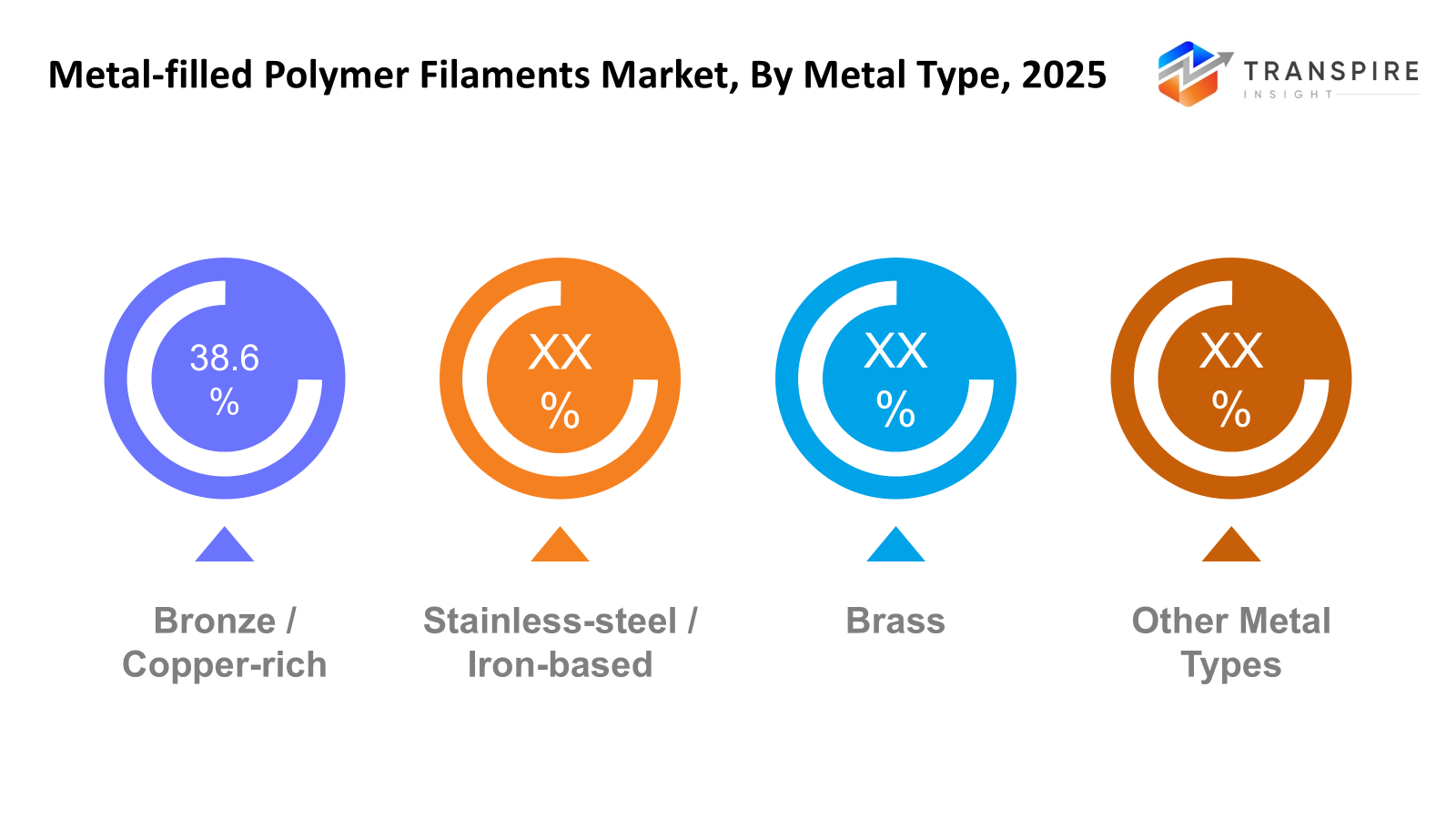 metal-filled-polymer-filaments-market-metal-type