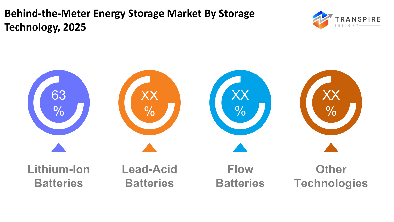 behind-the-meter-energy-storage-market-storage-technology