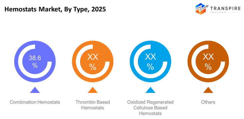 hemostats-market-type