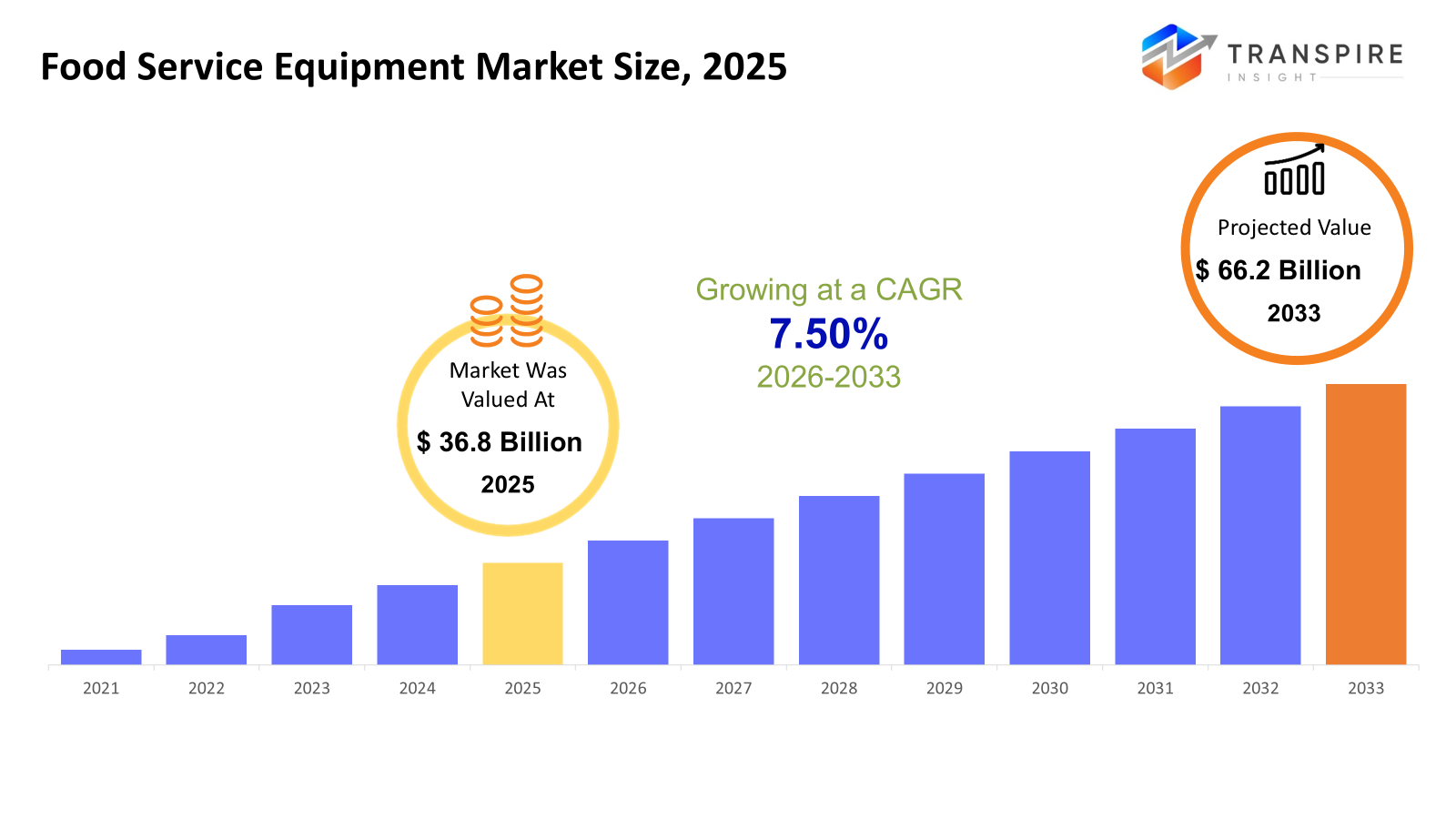 food-service-equipment-market-size