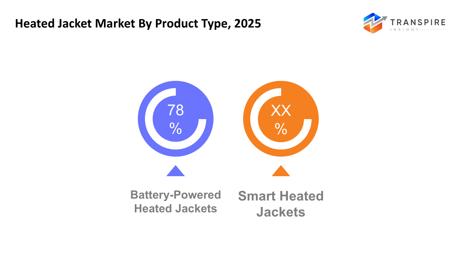 heated-jacket-market-product-type