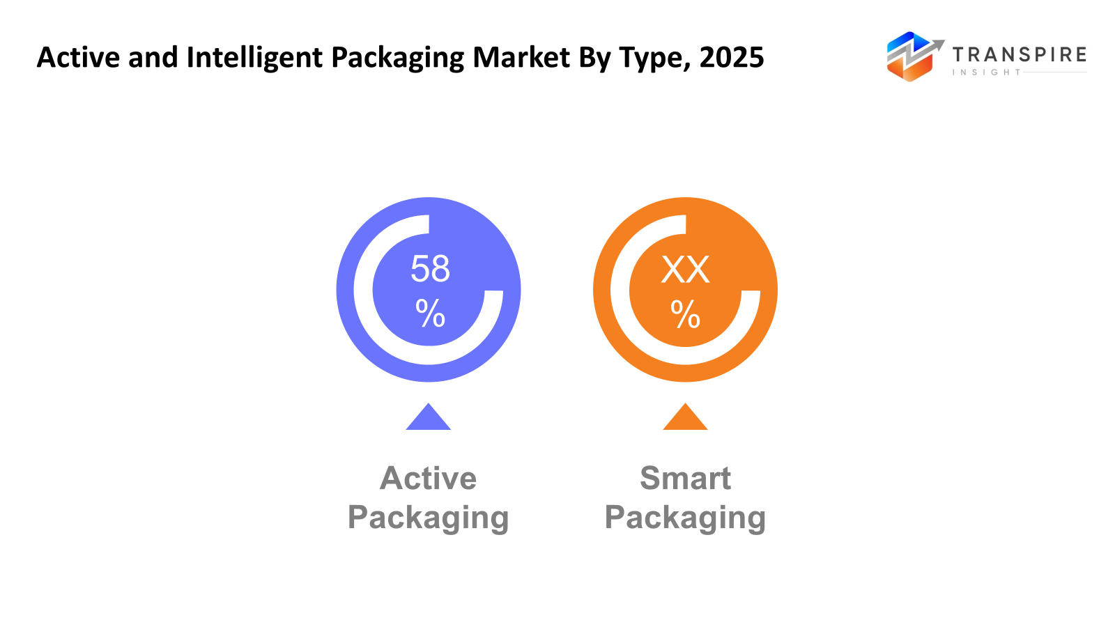 active-&-intelligent-packaging-market-type