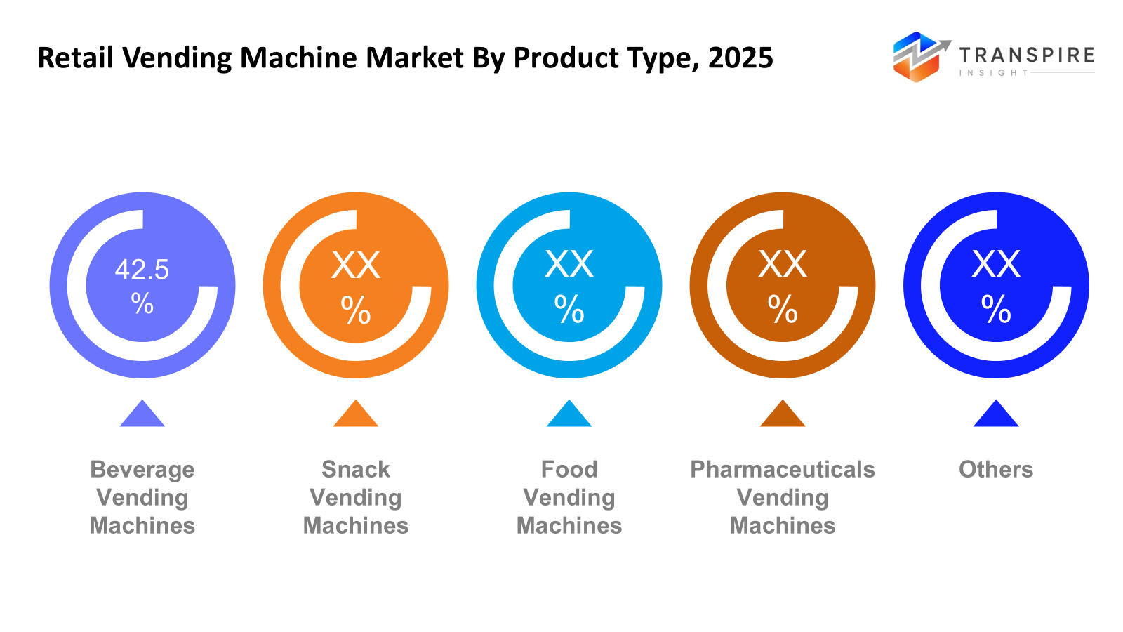 retail-vending-machine-market-product-type