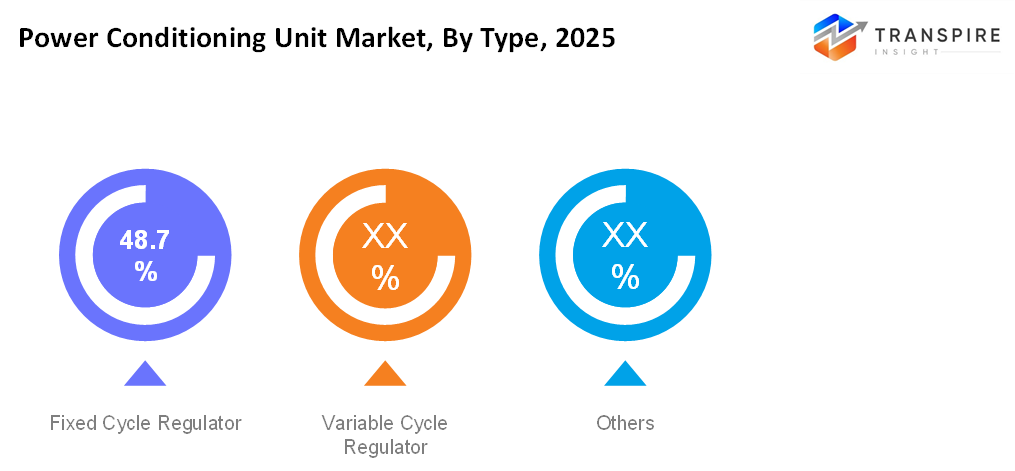 power-conditioning-unit-market-type