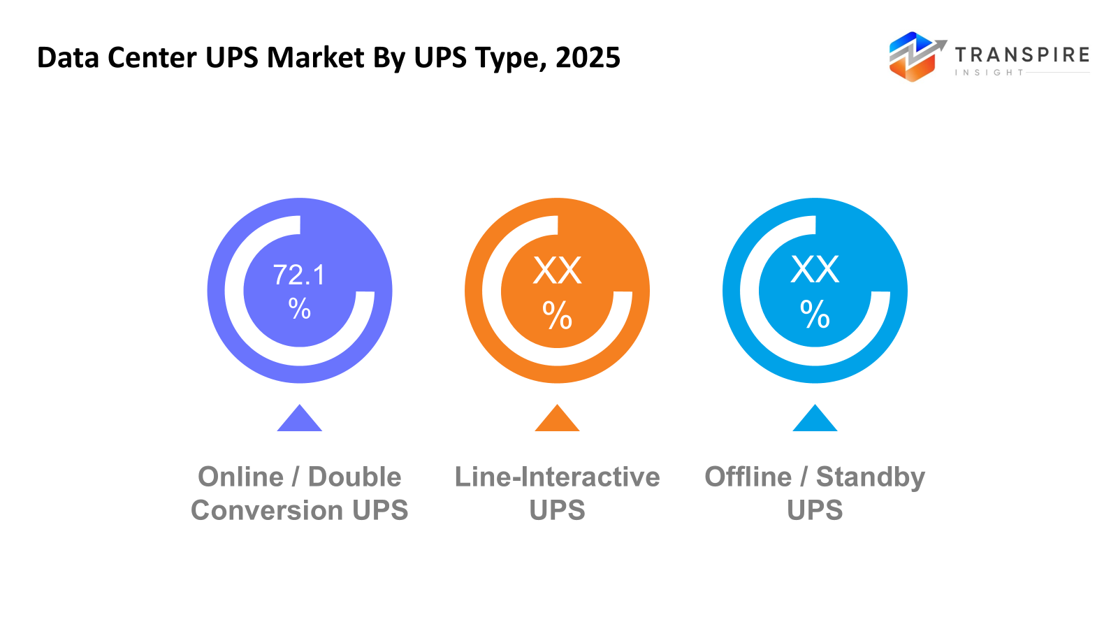 data-center-ups-market-ups-type