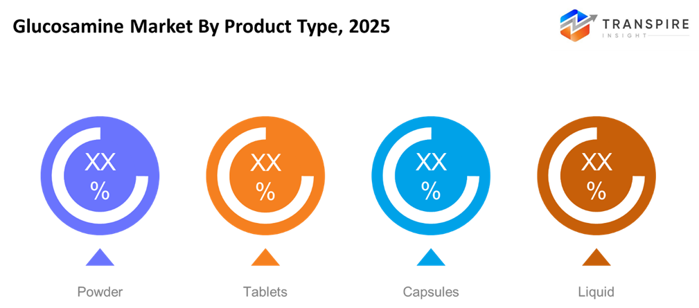 glucosamine-market-product-type