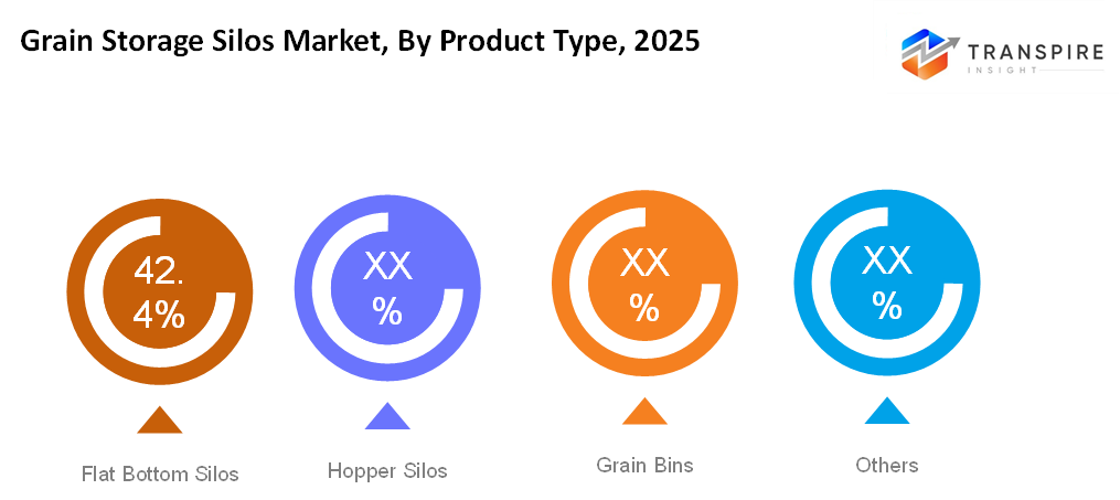grain-storage-silos-market-product-type