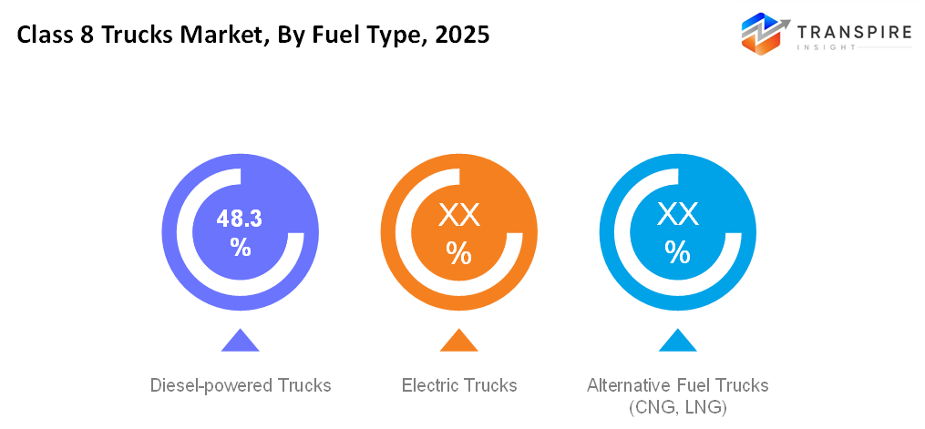 class-8-trucks-market-fuel-type