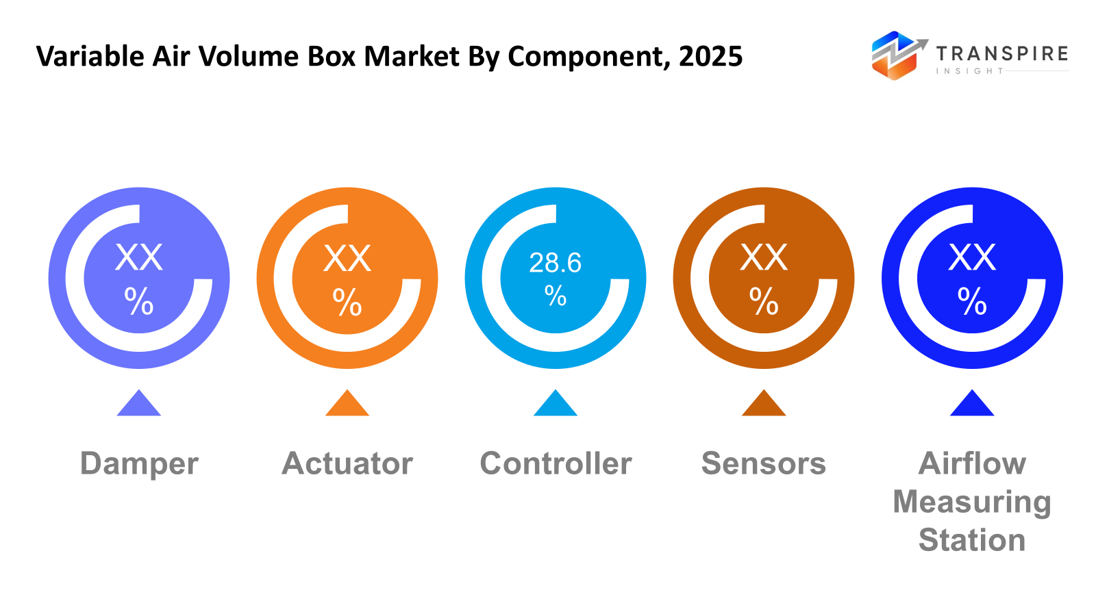 variable-air-volume-box-market-component variable-air-volume-box-market-component