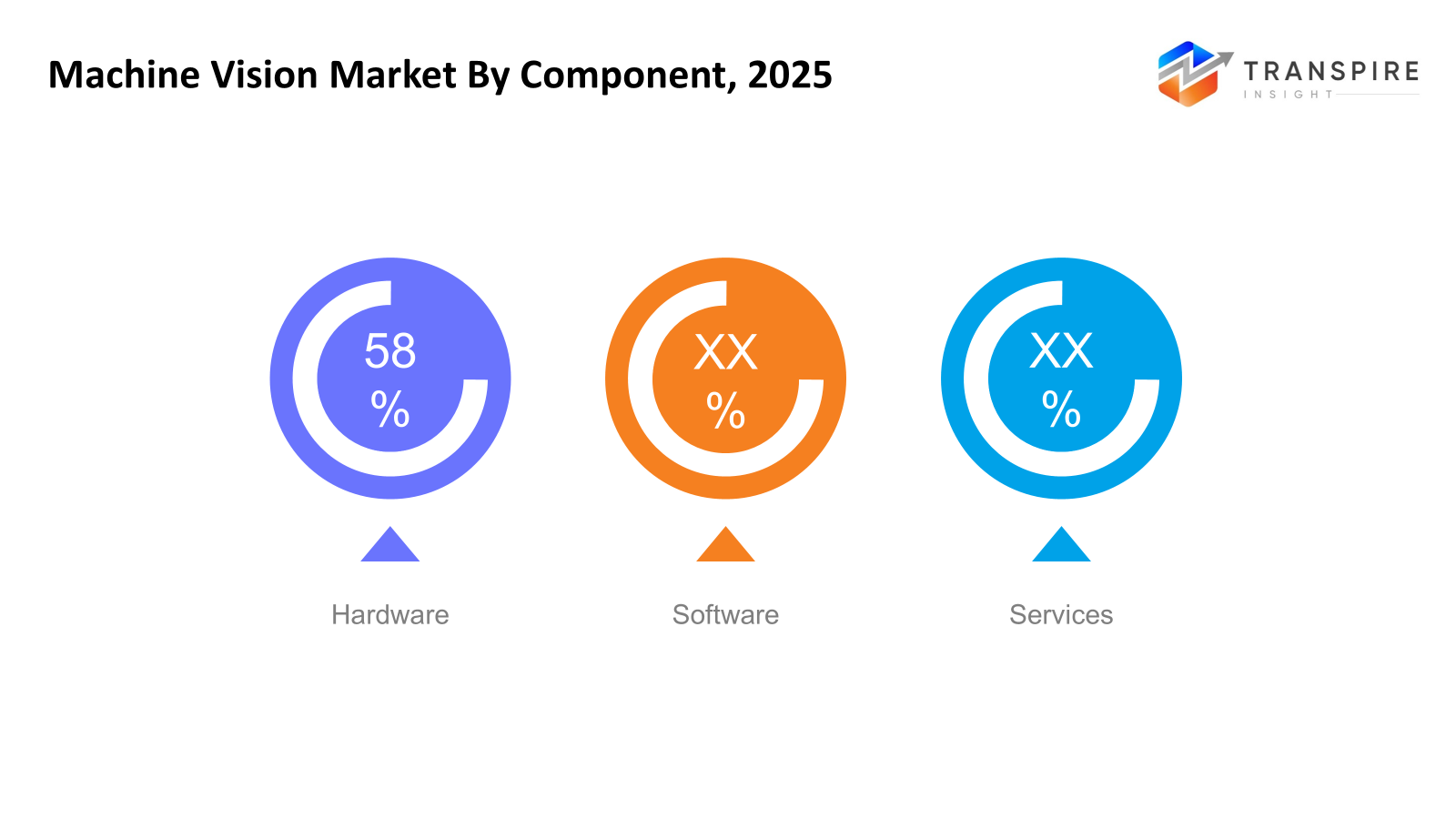 machine-vision-market-component