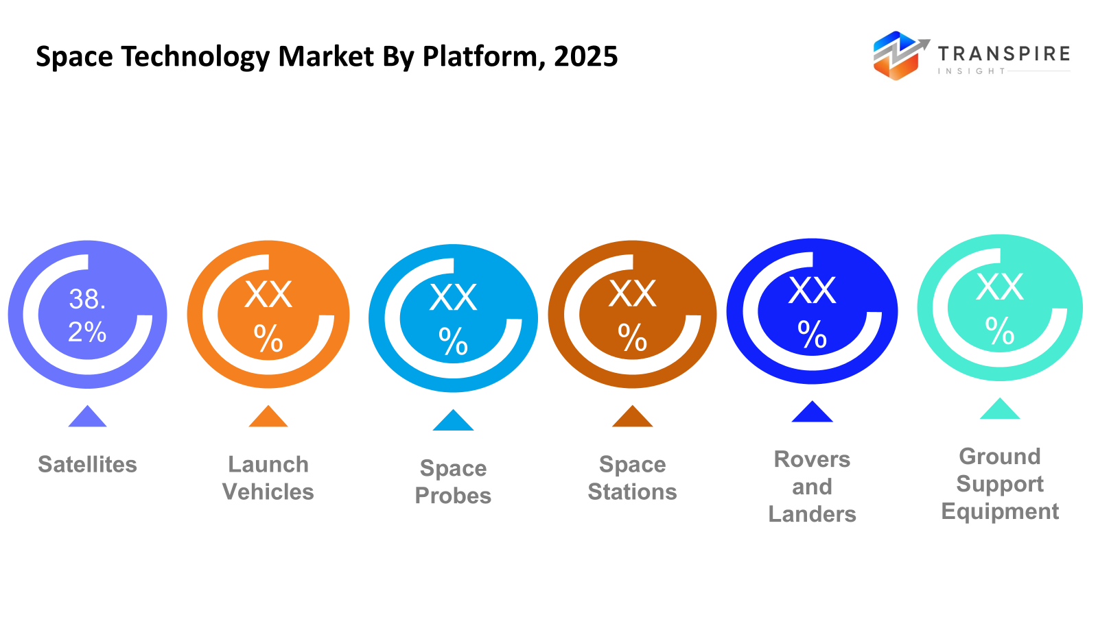 space-technology-market-platform