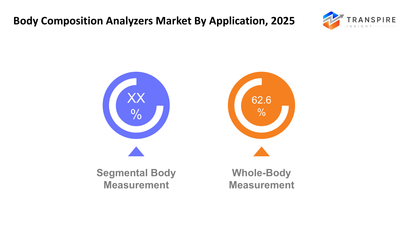 body-composition-analyzers-market-application